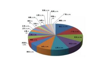 國家藥監局發布《2017年度藥品檢查報告》（附全文）